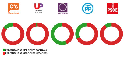 empleo