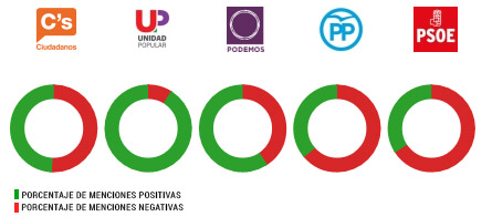 impuestos