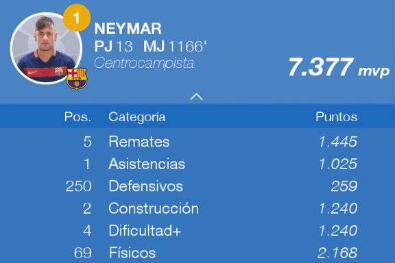 neymar-mvp-liga