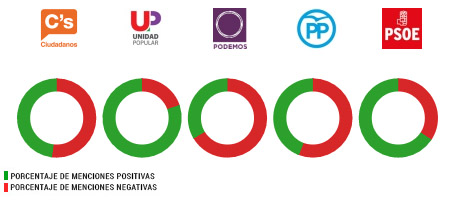 politicas sociales