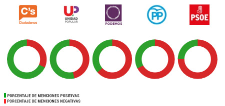 situación económica
