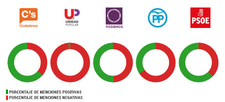 situacionsocial