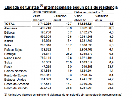 Pinchar para ampliar. Fuente: FRONTUR