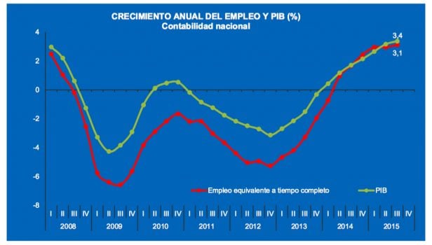 Empleo