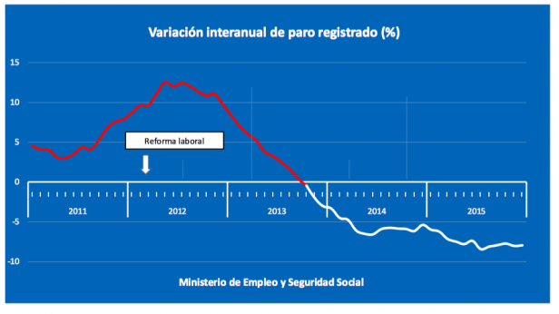 Empleo