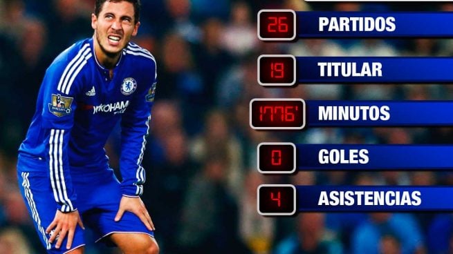 hazard