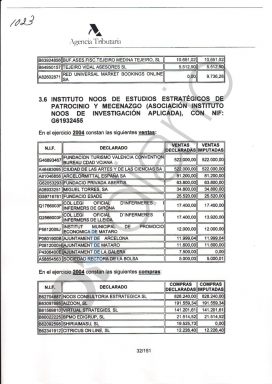 Documento de Hacienda que muestra en compras los fondos desviados a Nóos Consultoría, Aizoon y sociedades de Diego Torres como Virtual Strategies.