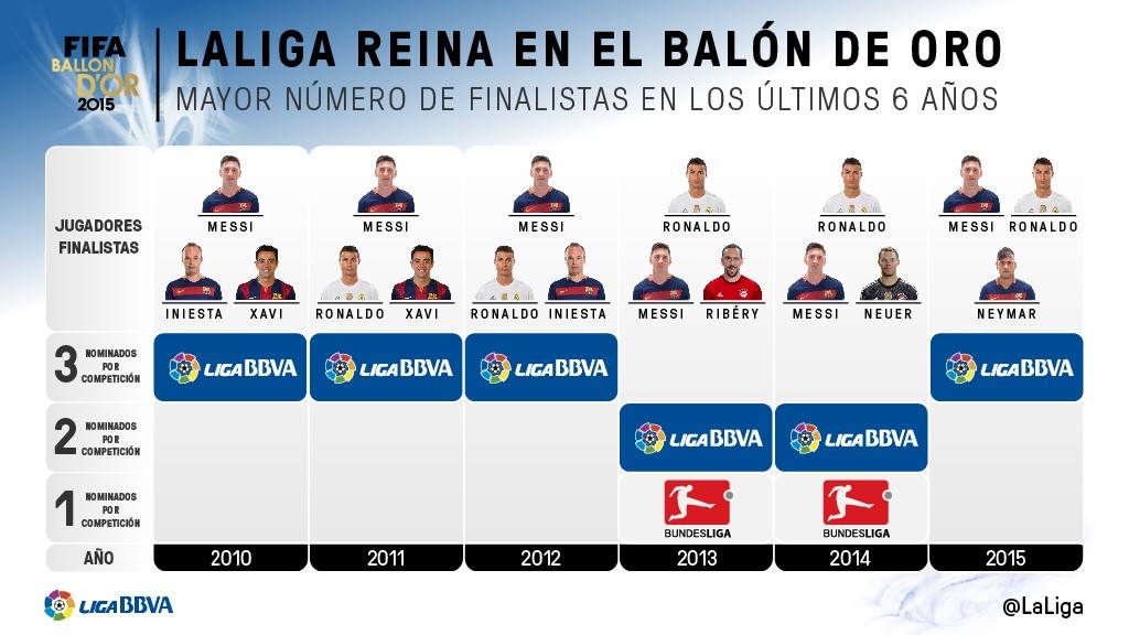 Gala del Balón de Oro 2015 en vivo y en directo