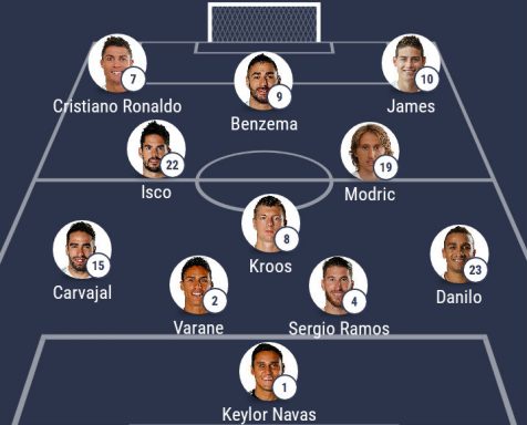 alineacion-real-madrid