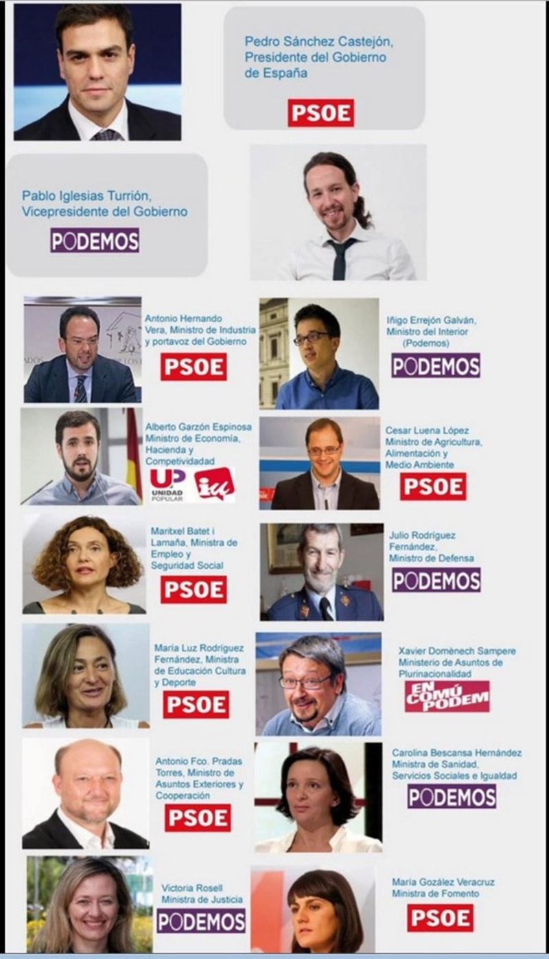 Podemos