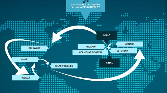 El rastro del dinero del dúplex: de Arganda a Estepona pasando por Mónaco o Panamá
