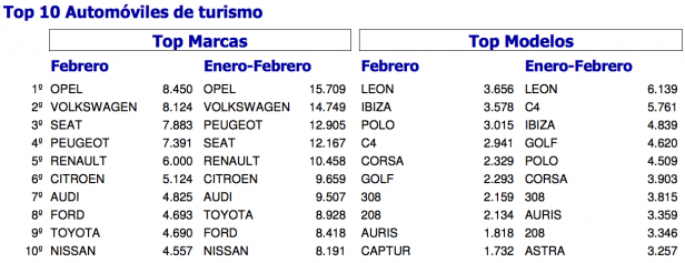 Vehículos más vendidos durante el mes de febrero (Fuente: Anfac, Faconauto y Ganvam).