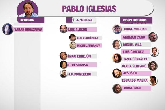 Luis Alegre, el brazo ejecutor de Pablo Iglesias en la guerra de Madrid