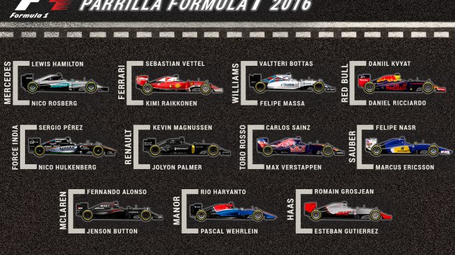 Parrilla de Fórmula 1 en 2016