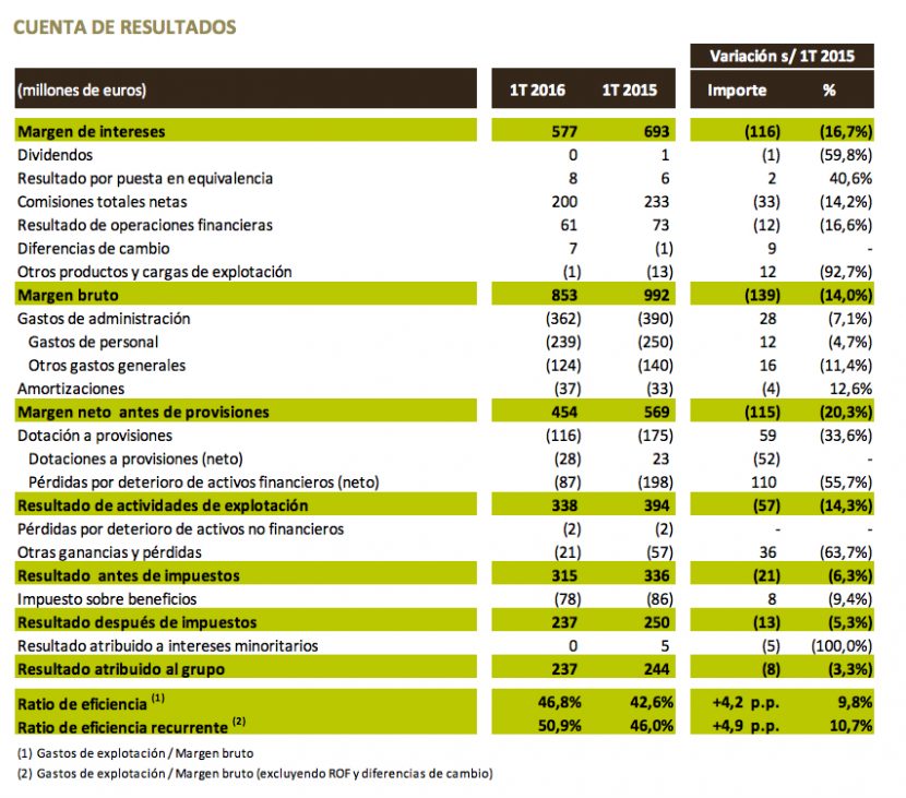 Bankia