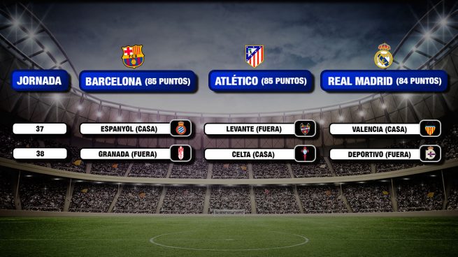 Dos jornadas de infarto que decidirán al campeón de Liga