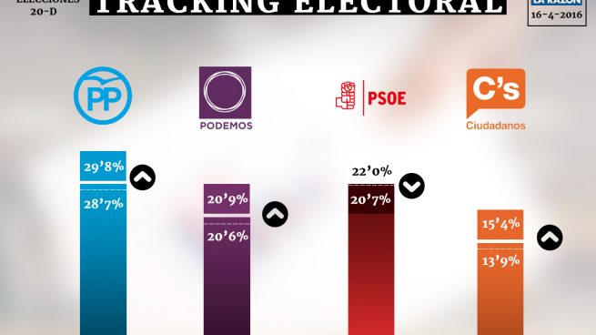 grafico-tracking-electoral-v2