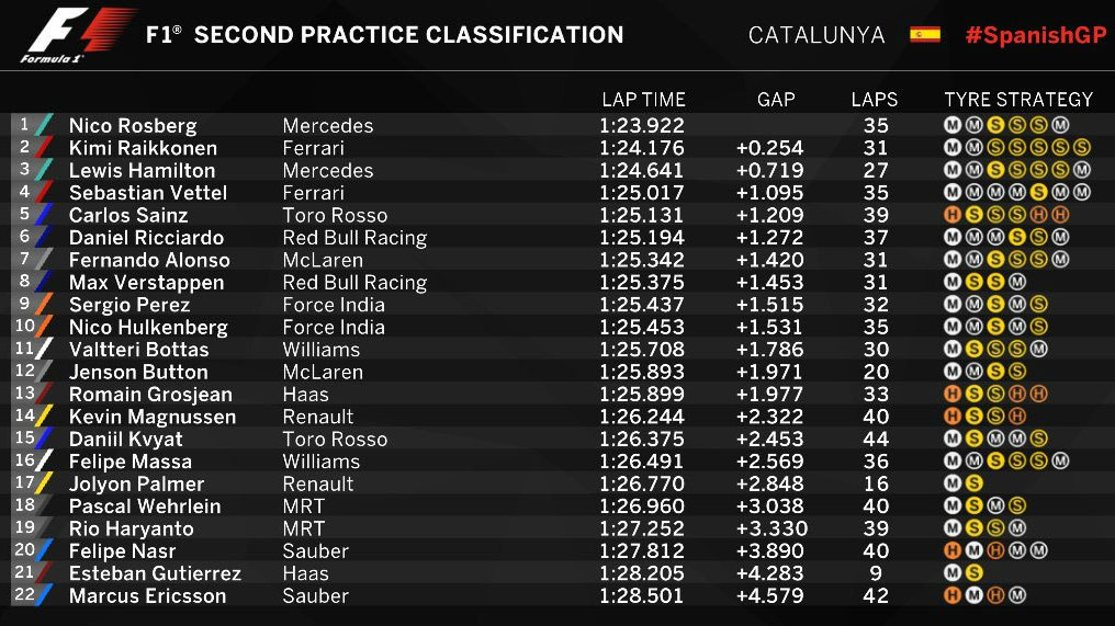 Así han quedado los entrenamientos libres del GP de España.