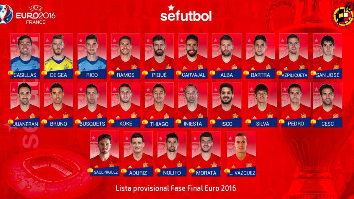 Lista de España para la Eurocopa. (Imagen: Sefutbol)