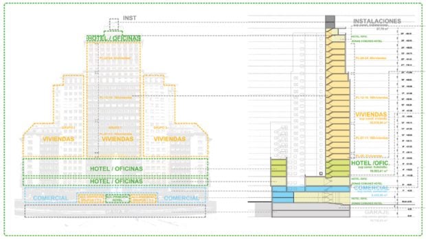 Proyecto de Rubio Carvajal para el Edificio España en 2005