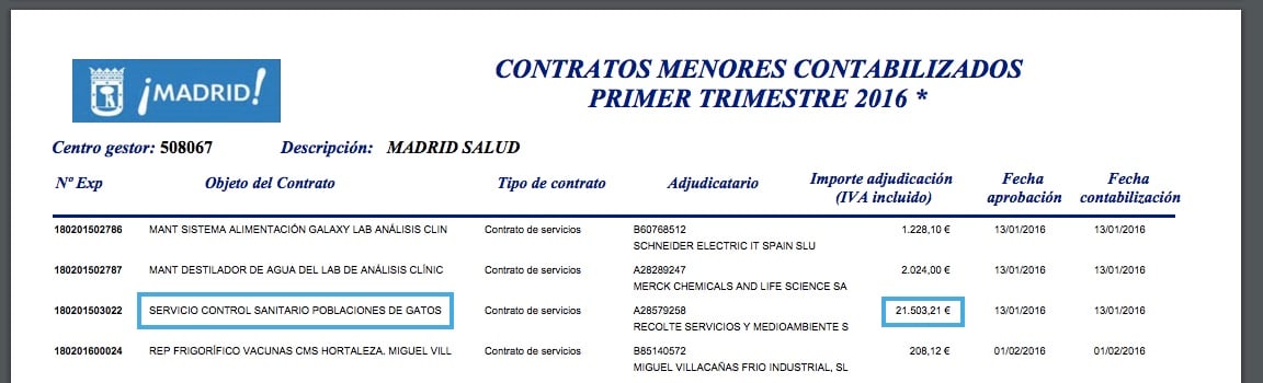 Extracto del contrato para el cuidado de gatos. (Clic para ampliar)