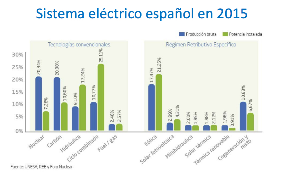 energia