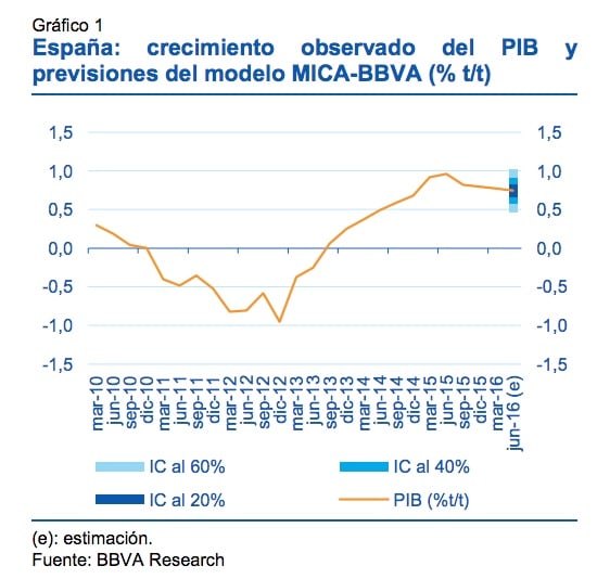 bbva