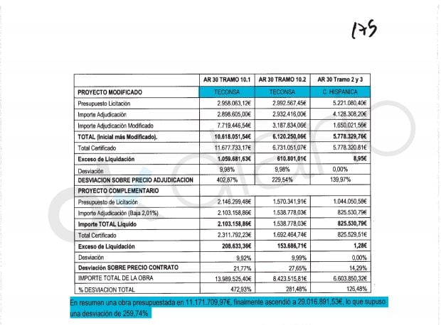 Segundo informe de la IGAE sobre Gürtel en Arganda.