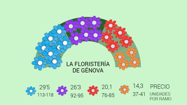 floristeria-genova-26J