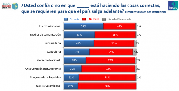 encuesta-colombia-opina-jueces