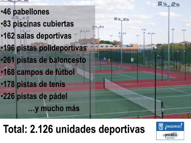 Censo de instalaciones municipales en la capital. (Diapositiva: Madrid)