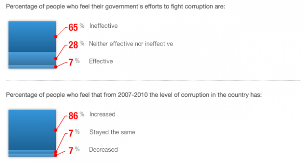 corrupcion-venezuela-transparencia-internacional