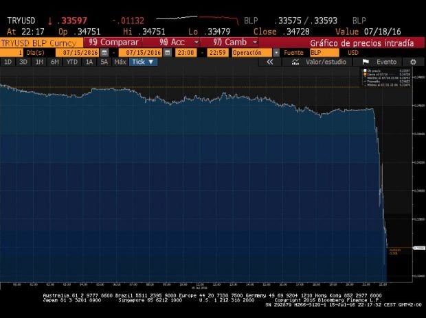 Fuente: Bloomberg