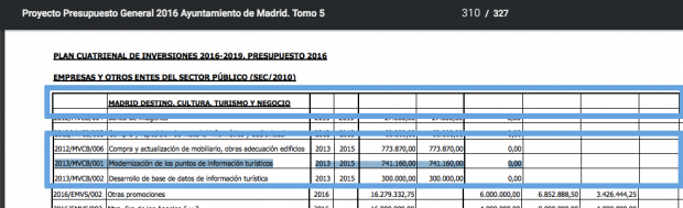 Presupuesto de Madrid Destino para 2016. (Clic para ampliar)