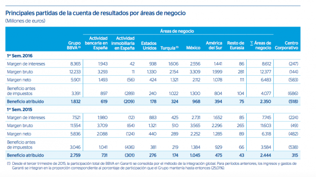 BBVA