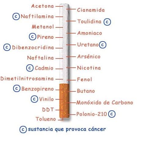 Famosas que fuman 