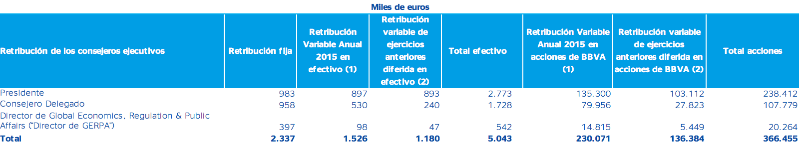 Fuente: CNMV