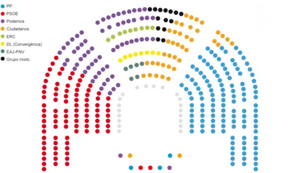 reparto-sitios-congreso-xi-legislatura