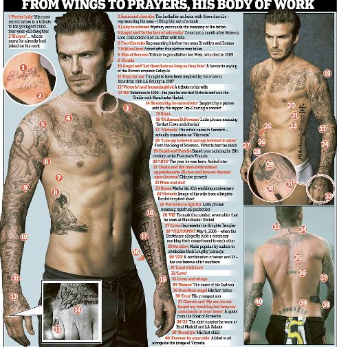 David Beckham tatuajes