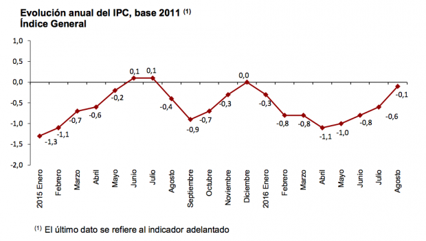 IPC