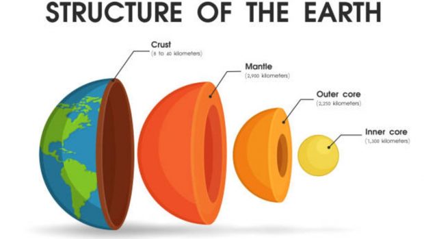Cuáles son las capas de la Tierra?
