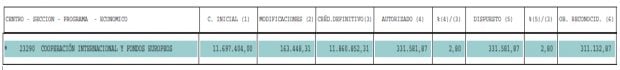 tabla