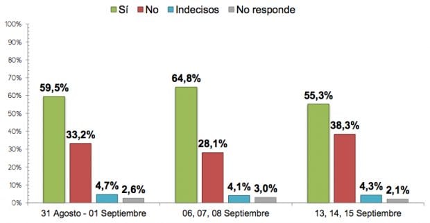 encuesta-plebiscito-colombia