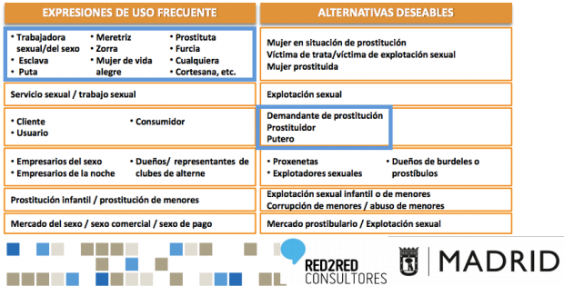 Términos que recomienda la guía presentada hoy. (Clic para ampliar)