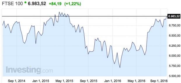 Fuente: Investing