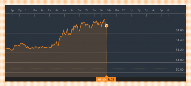 Cotización Brent a tiempo real (Fuente: Bloomberg)