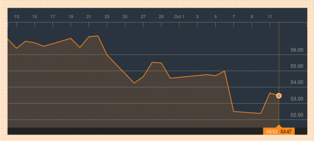 Cotización Lloyds Banking (Fuente: Bloomberg)