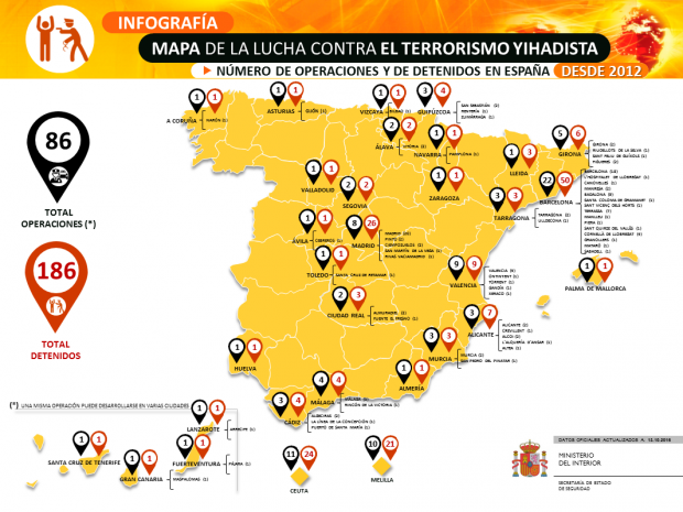 Lucha contra el terrorismo yihadista desde 2012. INTERIOR