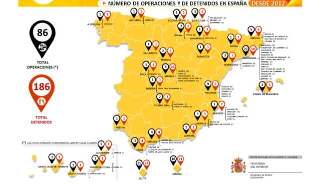 La lucha de España contra el terrorismo yihadista: 86 operaciones policiales y 186 detenidos desde 2012