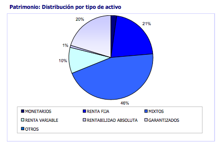 Extracto del informe de VDOS